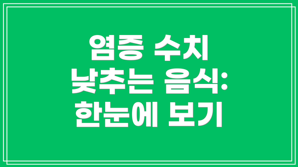 염증 수치 낮추는 음식: 한눈에 보기
