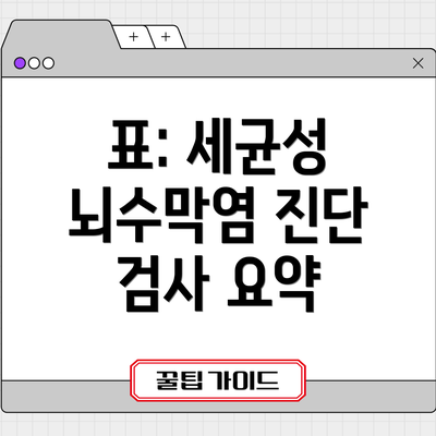 표: 세균성 뇌수막염 진단 검사 요약