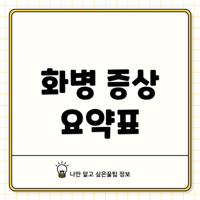 화병 증상 요약표