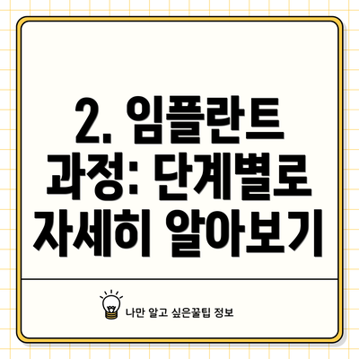 2. 임플란트 과정: 단계별로 자세히 알아보기