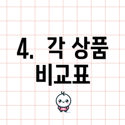 4.  각 상품 비교표