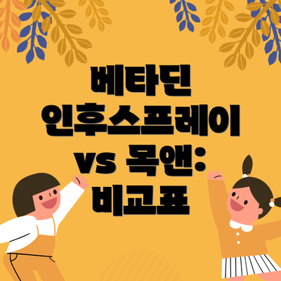 베타딘 인후스프레이 vs 목앤: 비교표