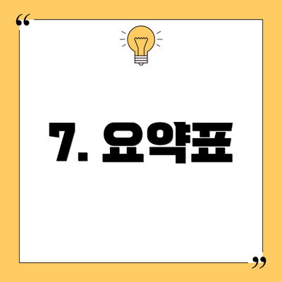 7. 요약표