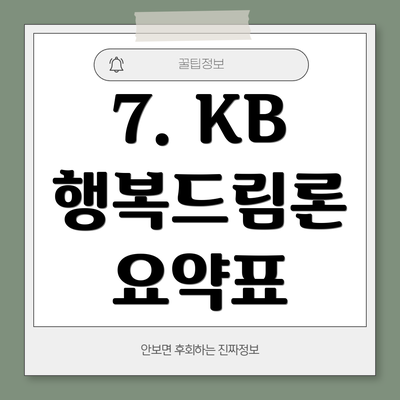 7. KB 행복드림론 요약표