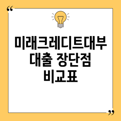 미래크레디트대부 대출 장단점 비교표