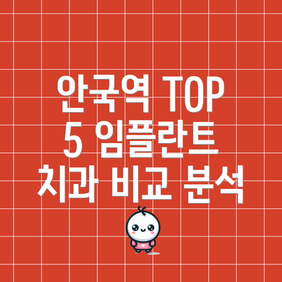 안국역 TOP 5 임플란트 치과 비교 분석