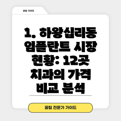 1. 하왕십리동 임플란트 시장 현황: 12곳 치과의 가격 비교 분석