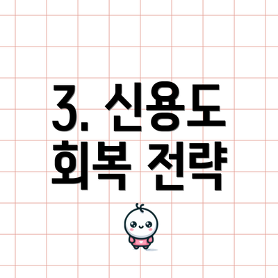 3. 신용도 회복 전략