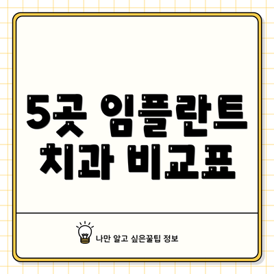 5곳 임플란트 치과 비교표