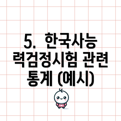 5.  한국사능력검정시험 관련 통계 (예시)