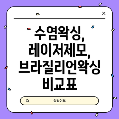 수염왁싱, 레이저제모, 브라질리언왁싱 비교표
