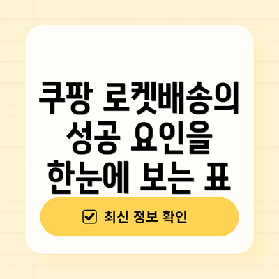 쿠팡 로켓배송의 성공 요인을 한눈에 보는 표