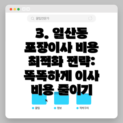 3. 일산동 포장이사 비용 최적화 전략: 똑똑하게 이사 비용 줄이기